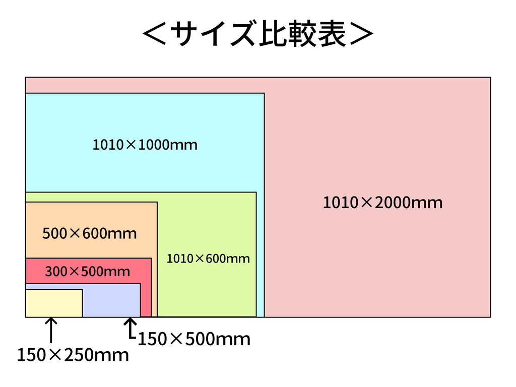 AC600V絶縁養生シート（11月末頃順次発送）