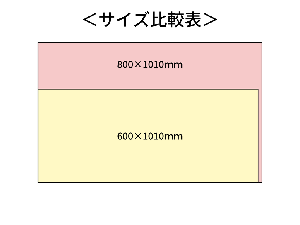 高圧絶縁養生シート