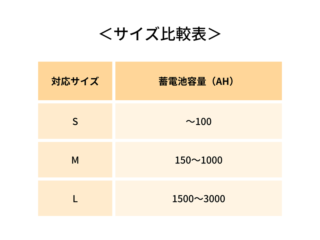 蓄電池極柱キャップ