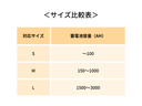 蓄電池極柱キャップ